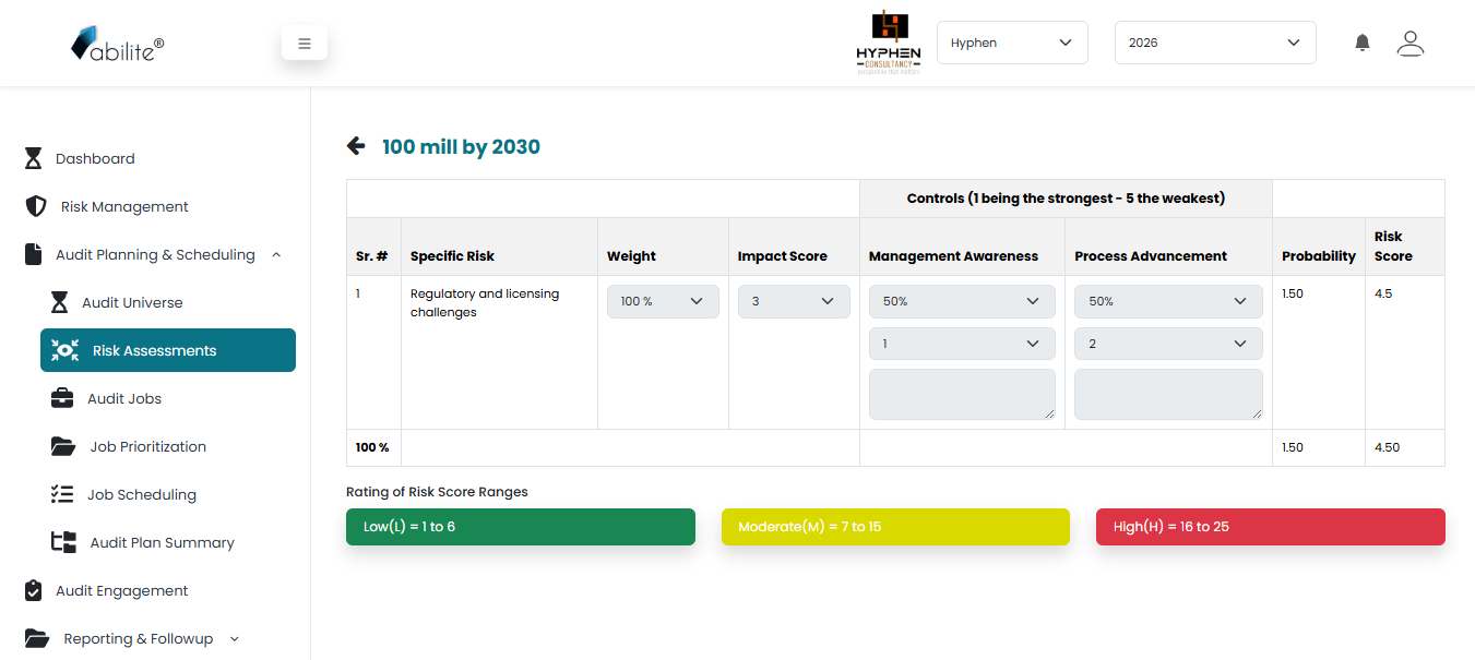 Abilite risk assessment interface